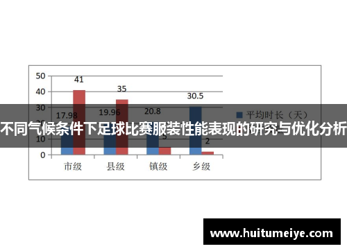 不同气候条件下足球比赛服装性能表现的研究与优化分析