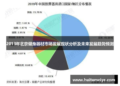 2013年北京健身器材市场发展现状分析及未来发展趋势预测